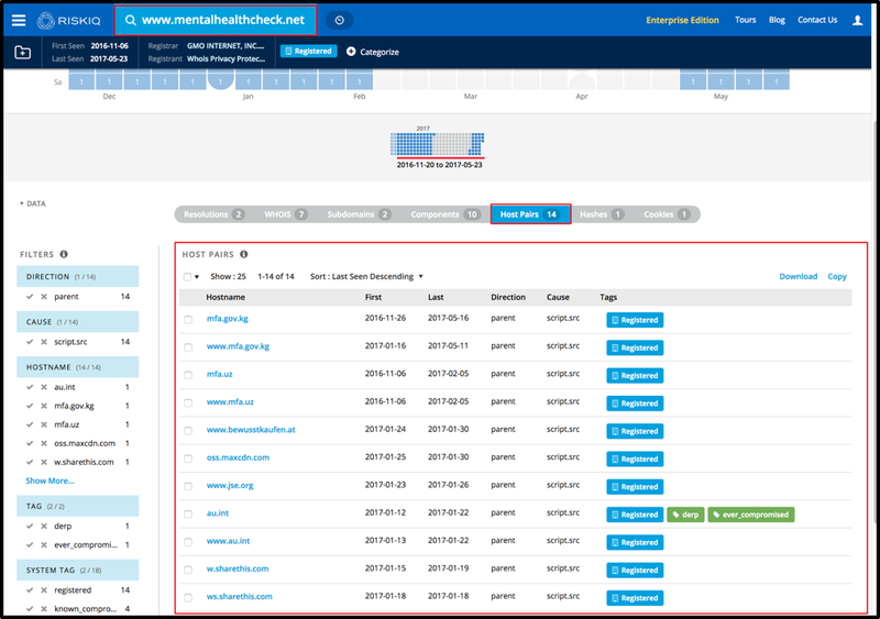 The cookie data set in RiskIQ PassiveTotal is fresh from the oven. Now, analysts can start making connections with cookie data collected by RiskIQ.