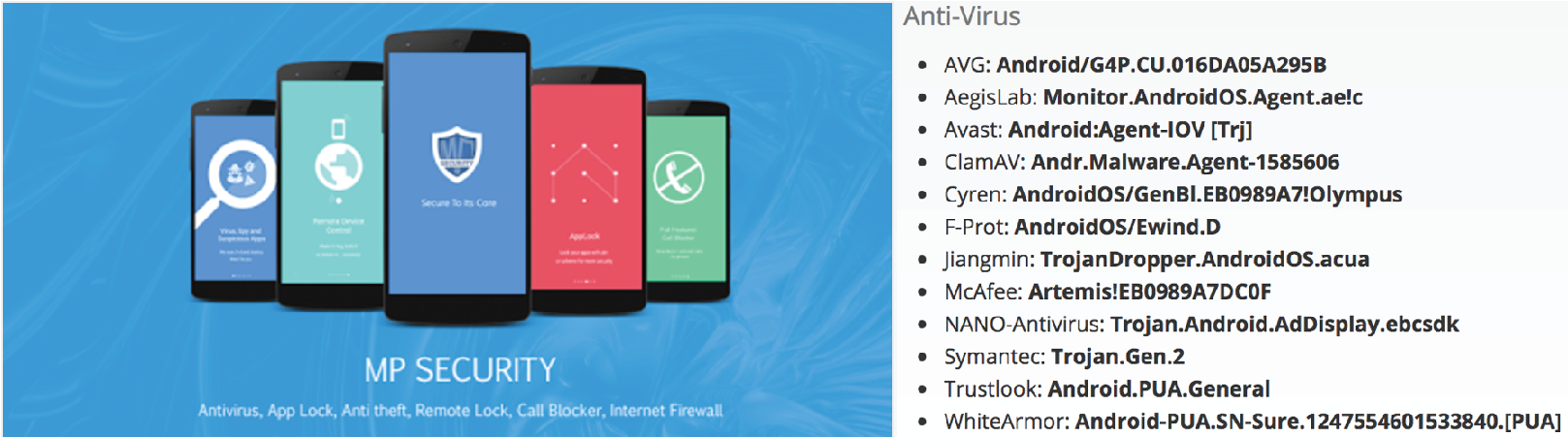 Antivirus mobile apps are leveraging the threat of malware infections to drive downloads of potentially unwanted programs, useless mobile apps, and malware.