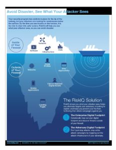 avoid-disaster-see-what-attackers-see