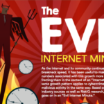 evil-internet-minute-infographic-th-150x150