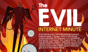 evil-internet-minute-infographic-th-300x177
