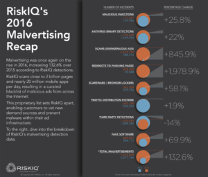 riskiq-2016-malvertising-recap-infograpic-1024x875