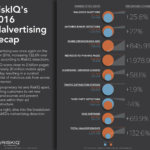 riskiq-2016-malvertising-recap-infograpic-150x150