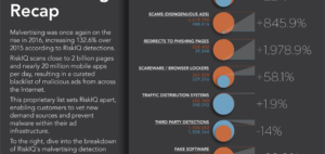 riskiq-2016-malvertising-recap-infograpic-2160x1020