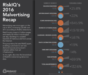 riskiq-2016-malvertising-recap-infograpic