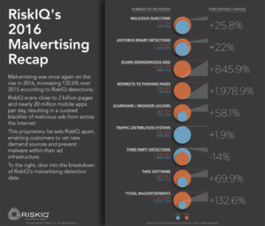 riskiq-2016-malvertising-recap-infograpic-768x656