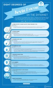 riskiq-eight-degrees-internet-kevin-bacon-infographic-pdf-621x1024