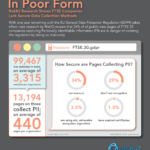 riskiq-in-poor-form-gdpr-infographic-150x150