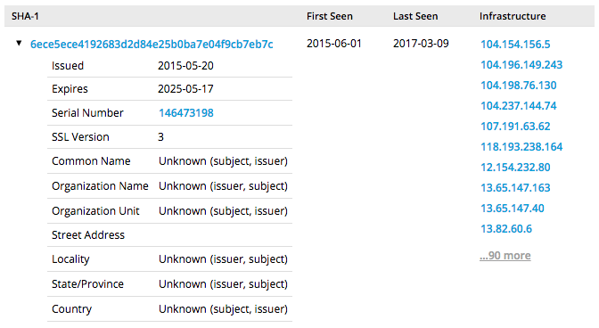 In a recent spear-phishing campaign, the Cobalt Group used a known CVE to connect to its C&C server via Cobalt Strike, but ended up revealing all targets.