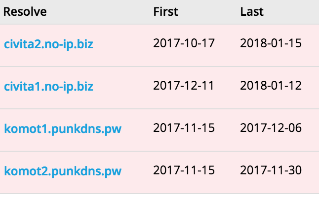 An unknown actor purporting to be from the tax collection arm of the Turkish government began a spear phishing campaign against a Turkish defense contractor.