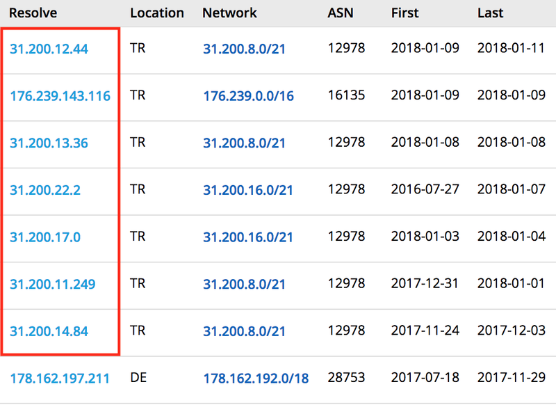 An unknown actor purporting to be from the tax collection arm of the Turkish government began a spear phishing campaign against a Turkish defense contractor.