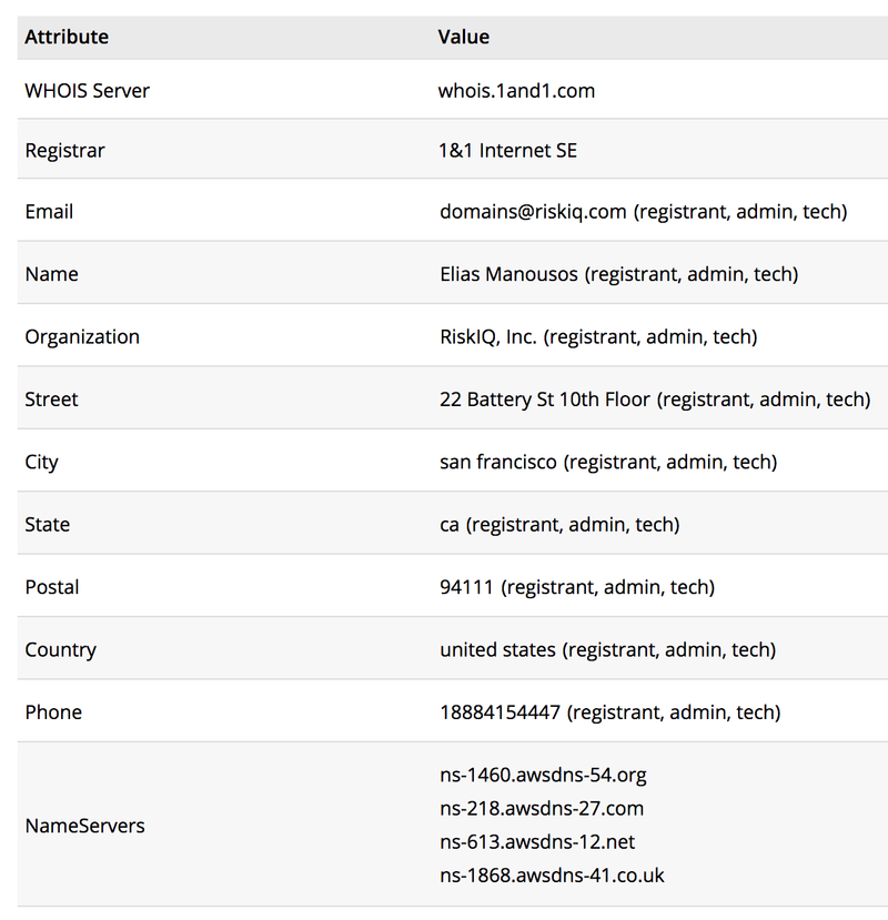 While businesses are scrambling to ensure they are GDPR compliant, another crucial discussion is happening––what’s going to happen to WHOIS?