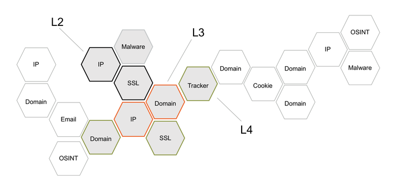 While businesses are scrambling to ensure they are GDPR compliant, another crucial discussion is happening––what’s going to happen to WHOIS?