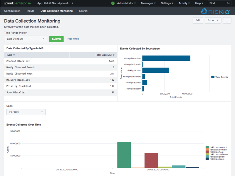 RiskIQ Security Intelligence Services for Splunk enables security teams to scale and automate their threat detection programs rapidly.