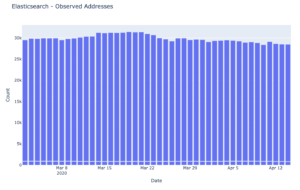 elasticsearch-graph2