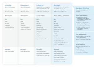 enterprise-plan-differences