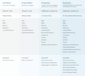 enterprise-plan-differences_800w-noshadow