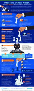 Infosec is a Chess Match RiskIQ Infographic